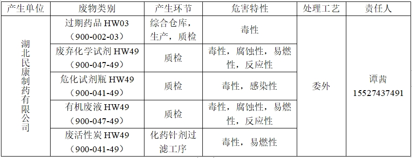 危險廢物污染防治信息公開