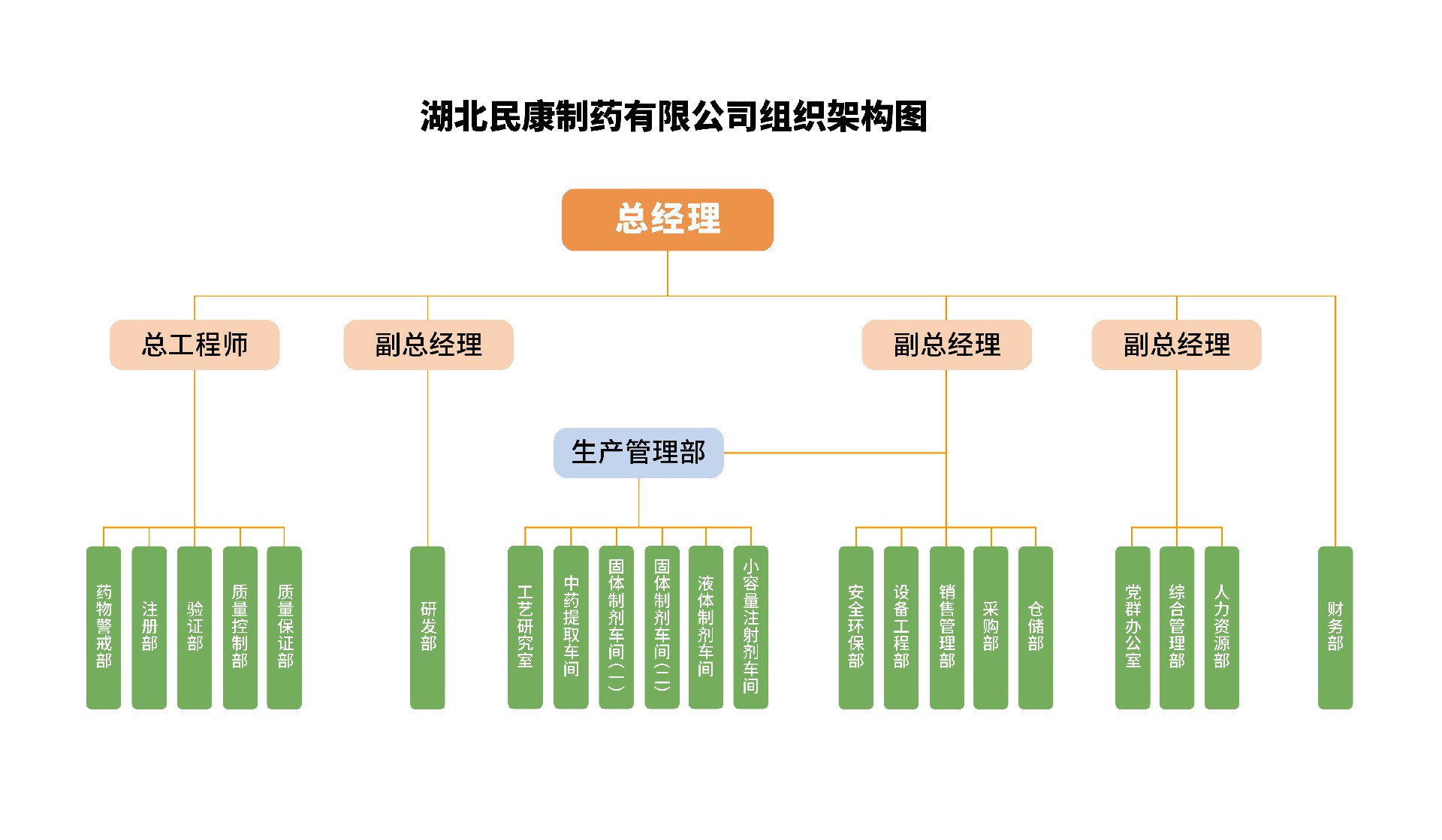 組織架構(gòu)圖2410.jpg